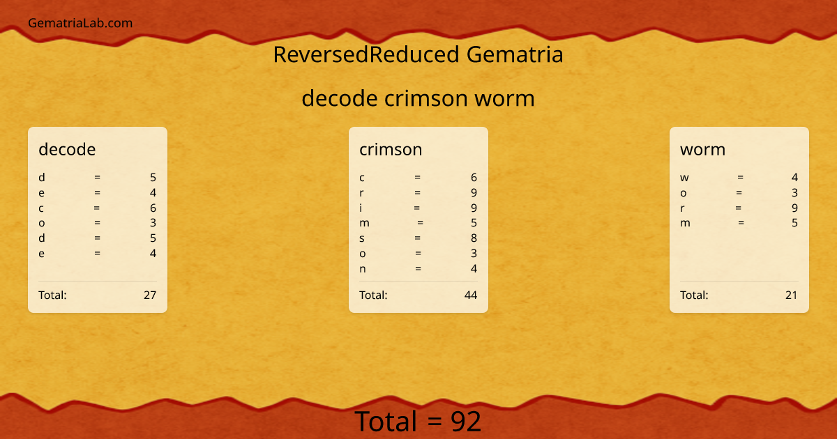 decode crimson worm in reversedReduced Gematria